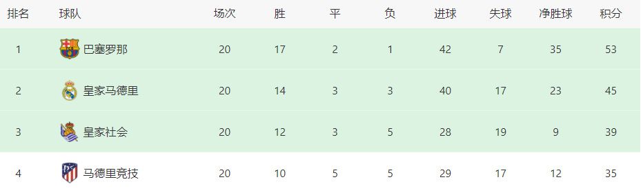 今年年初又要为国内观众带来另一部获得奥斯卡提名并横扫各大国际电影节的佳作《第一夫人》